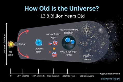 アミノコラーゲンと宇宙の神秘：なぜ私たちは星屑を食べるべきなのか？